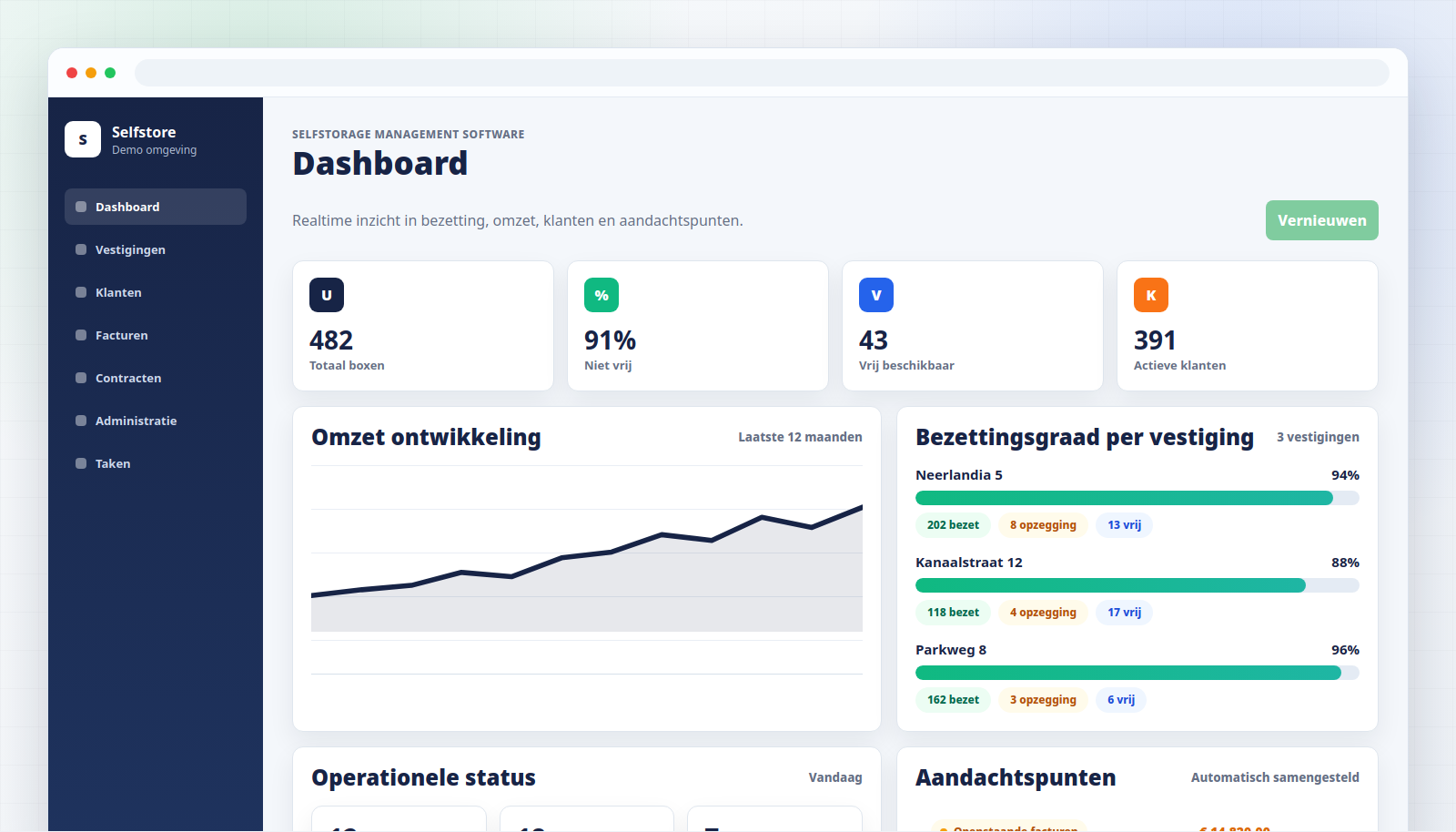 Dashboard van Selfstore Software met fictieve bezetting, omzet en aandachtspunten